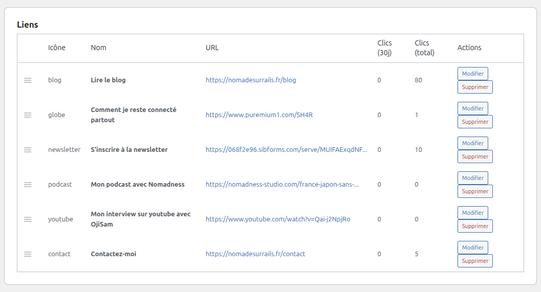 Manage your links: View all links with click stats. Reorder with drag & drop.