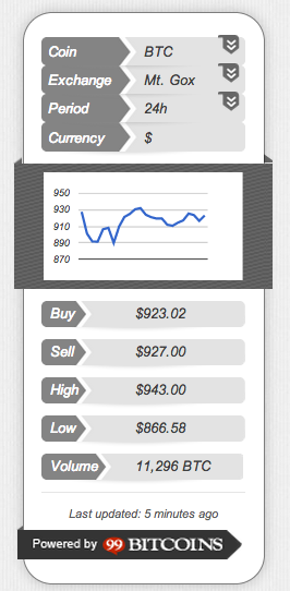 Coin Ticker Widget