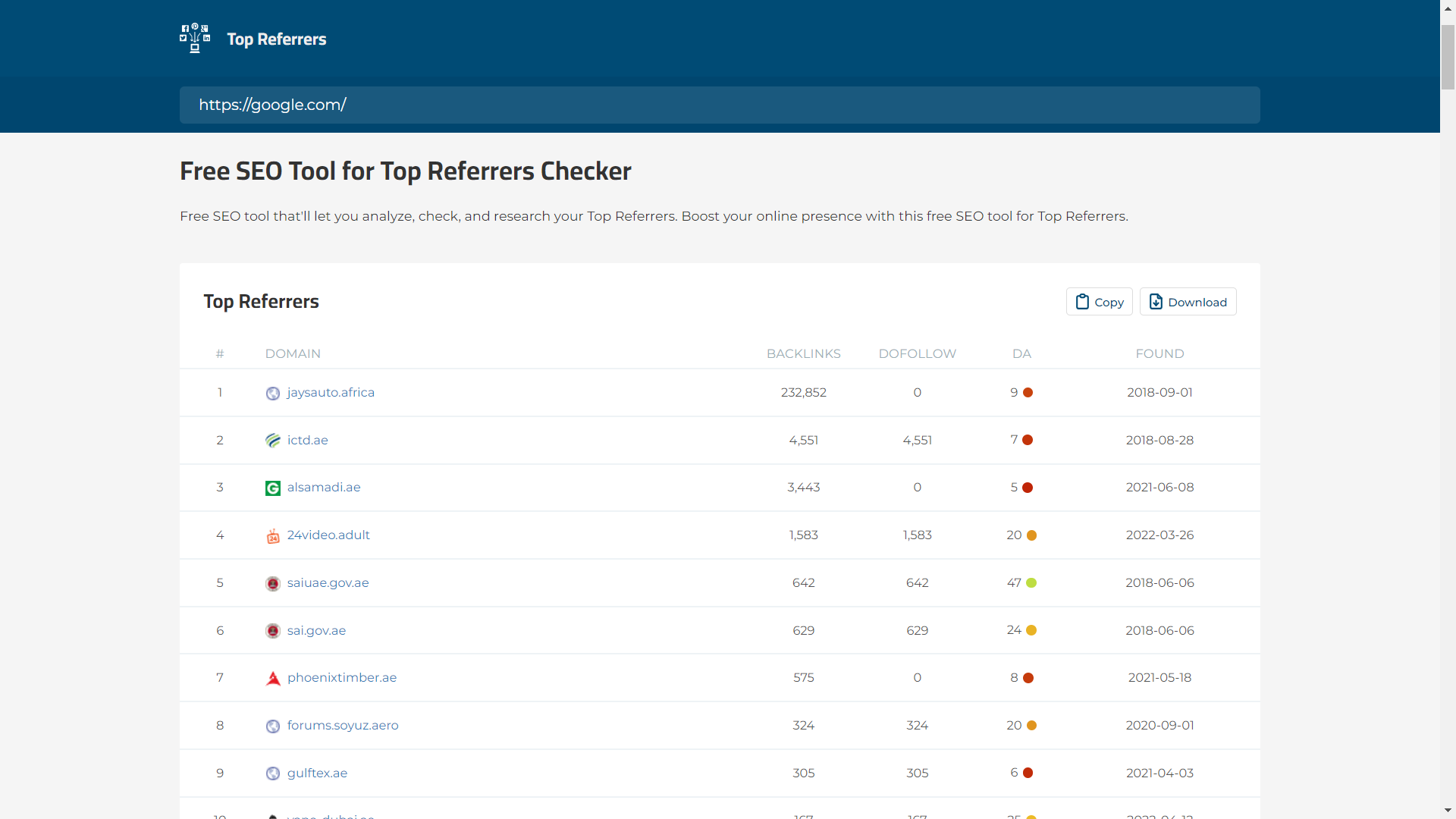 Screenshot of the Top Referrers Tool.