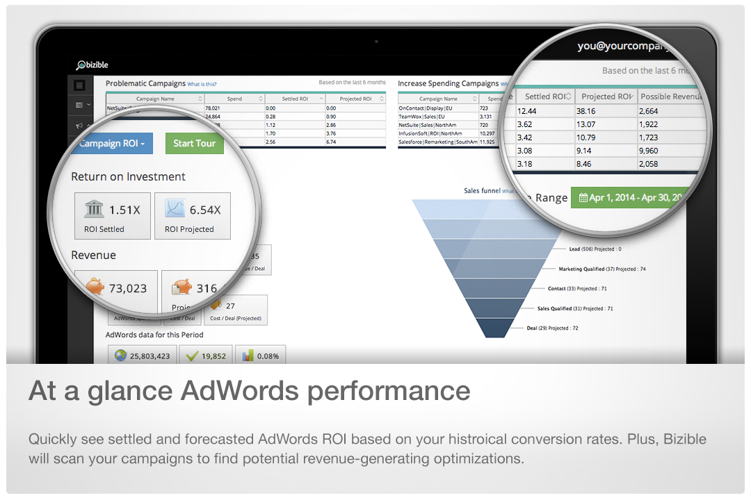 At a glance AdWords Performance