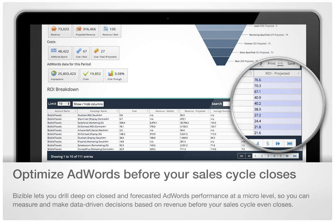 Optimize AdWords before your sales cycle closes.