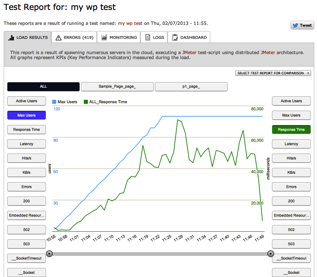 Test report