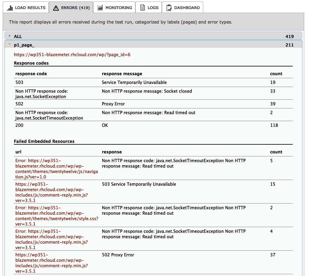 Errors while testing