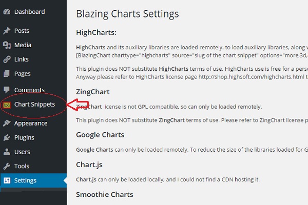 Chart Snippets Post Type, which conatain HTML, javascripts, and styles for each chart or map.