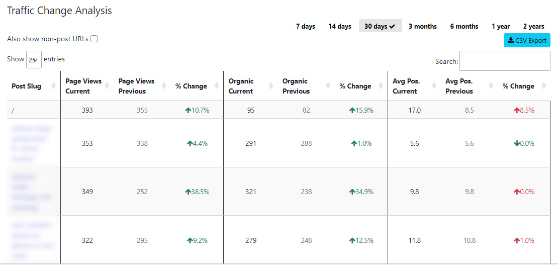 Premium: Traffic Change Analysis