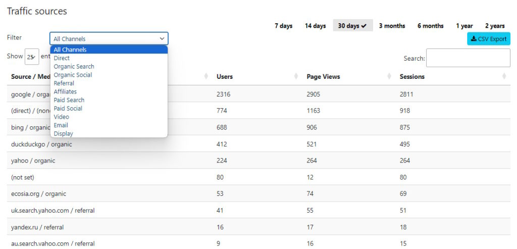 Premium: detailed traffic sources