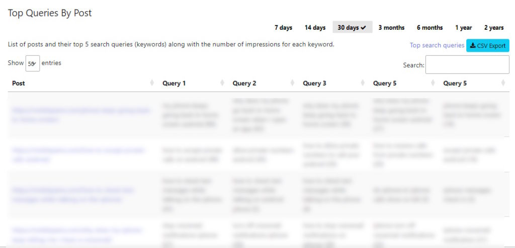Premium: top queries by post