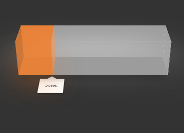 A BlueLevel 3D CSSProgress Bar in StripedBar style.