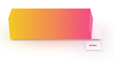 A BlueLevel 3D CSSProgress Bar in DottedBar style.