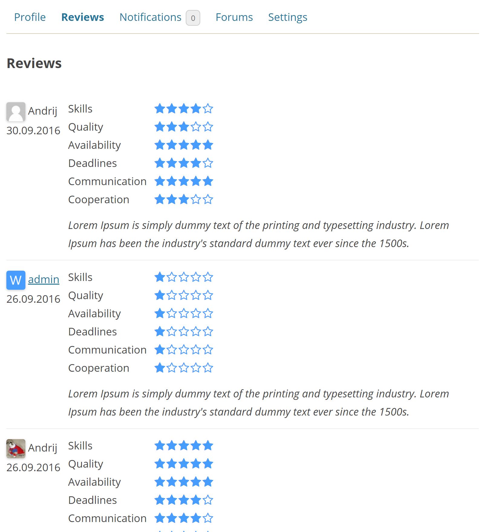 User review profile tab