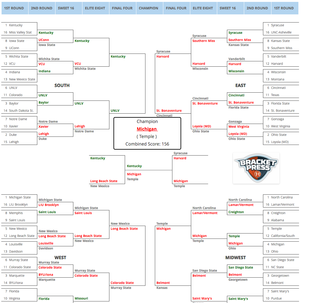 Viewing a Bracket (after scoring)