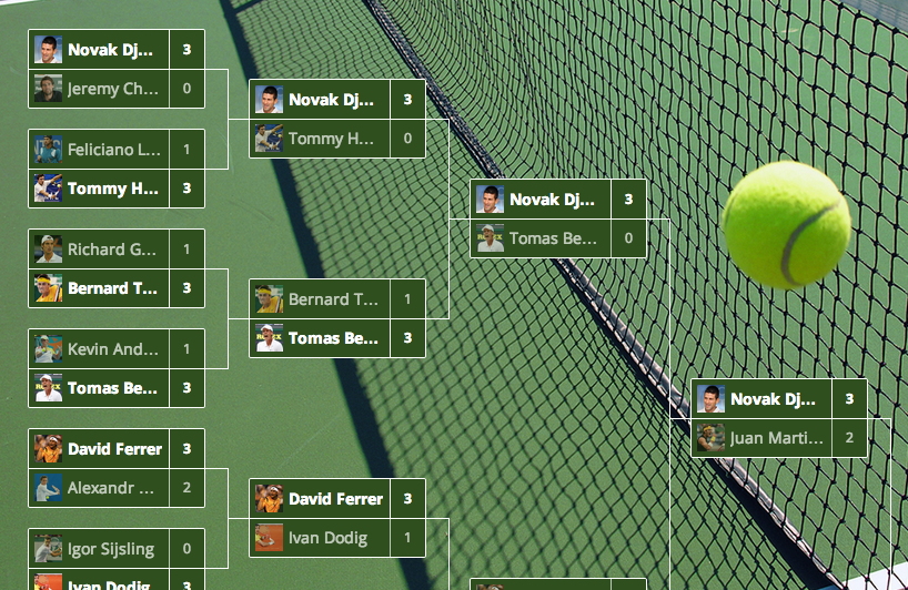 Brackets Ninja example 1 in a post