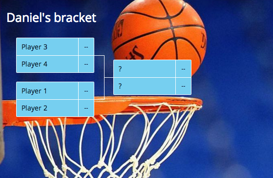 Brackets Ninja example 2 in a post