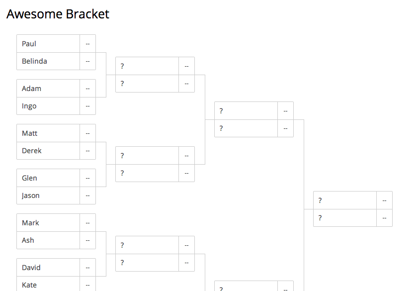 Brackets Ninja example 3 in a post