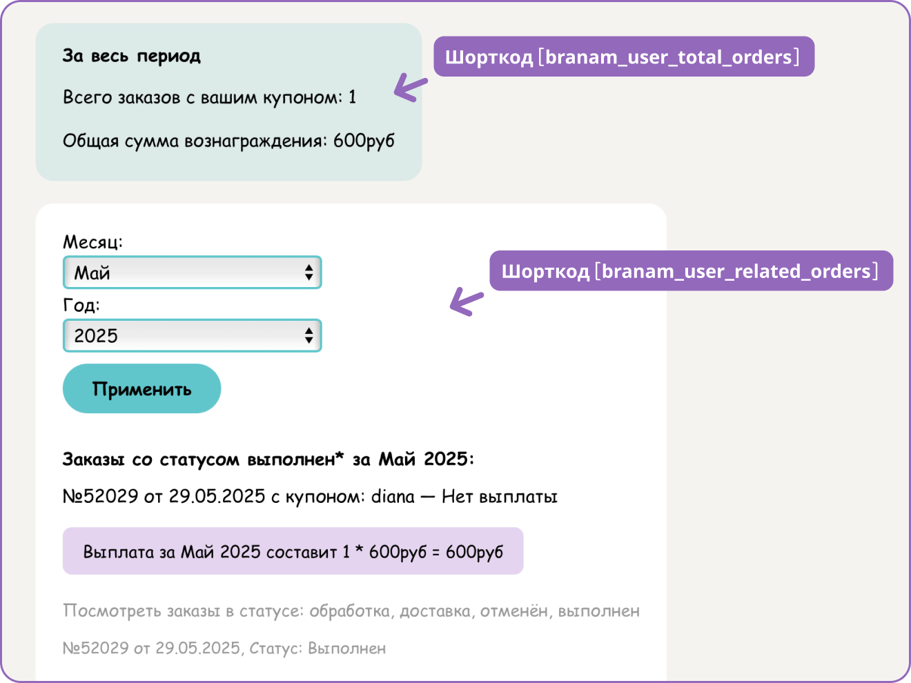 Шоткоды статистики выплат в личном кабинете пользователя