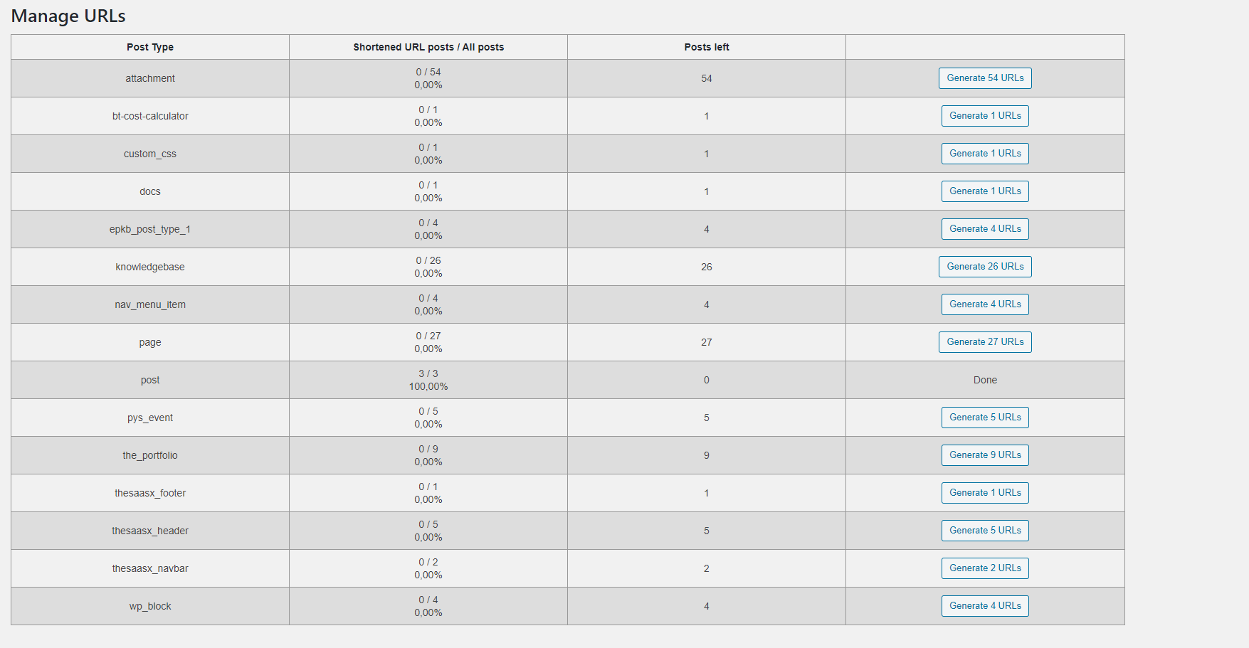 Branded Sharebox Manage URLs