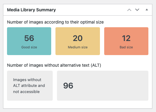 Dashboard widget where the media library summary is displayed.