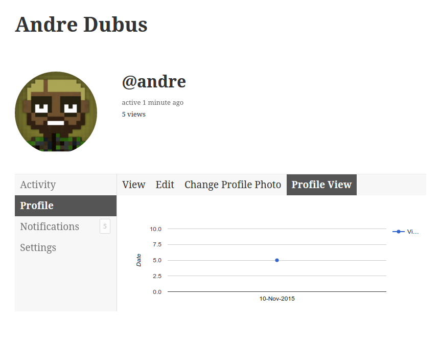 Profile view graph