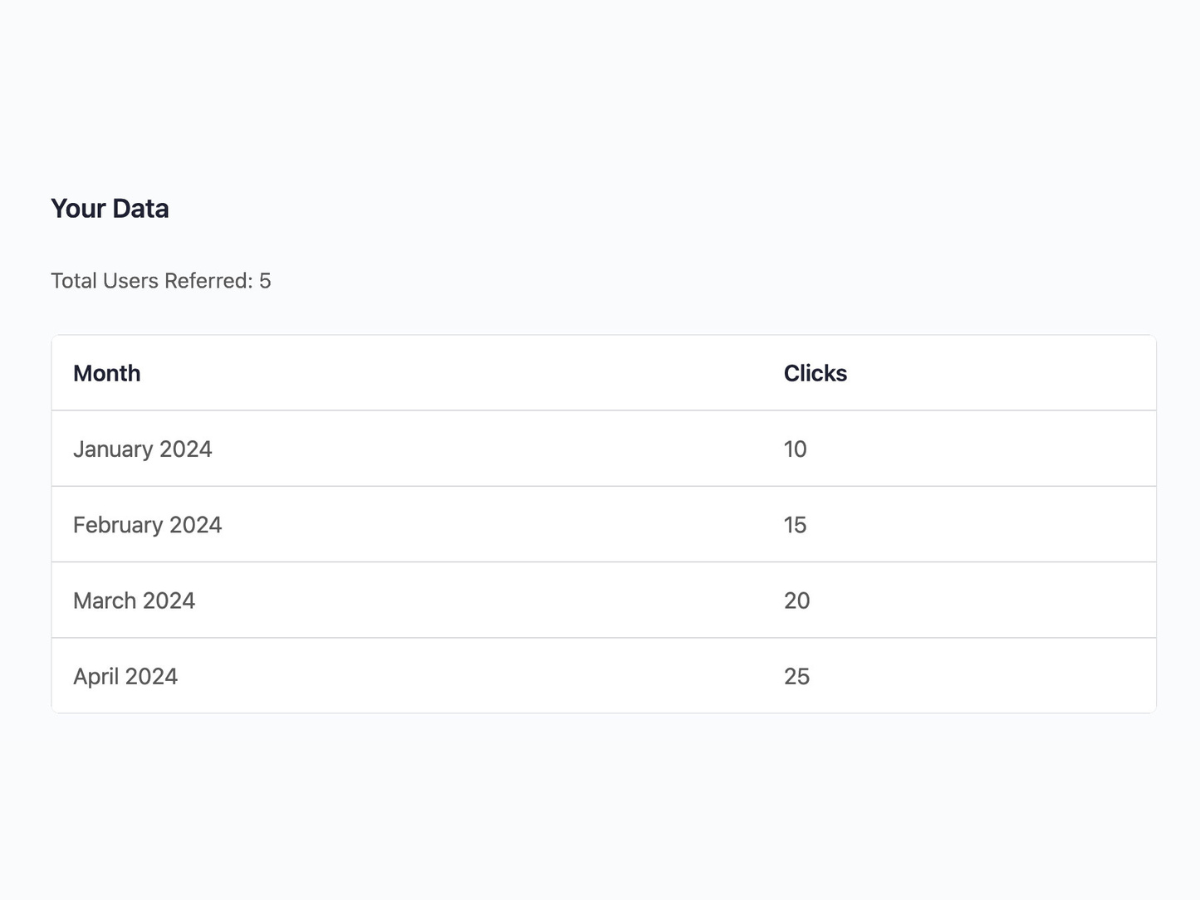 Screenshot 3: The bookings dashboard in the admin area.