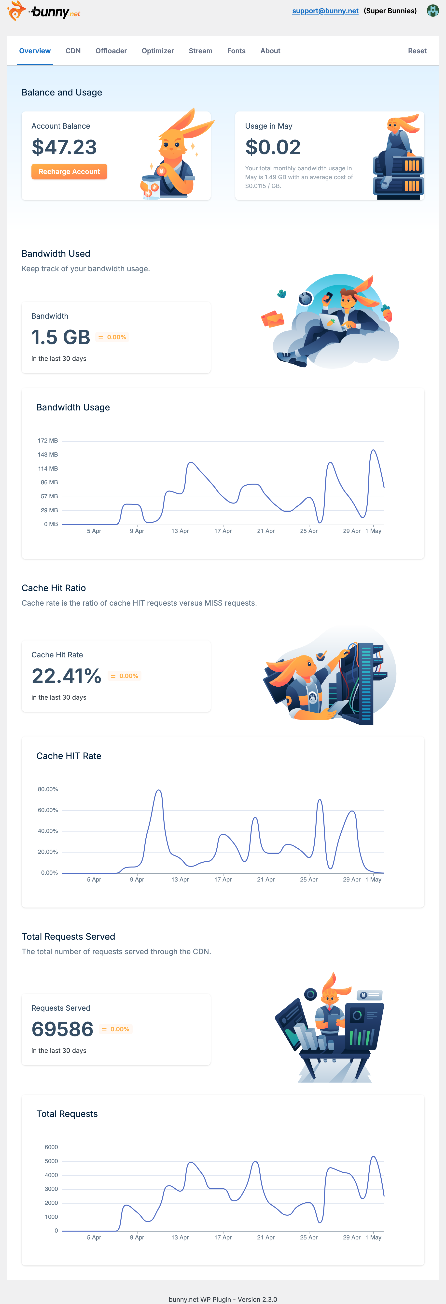 Overview page