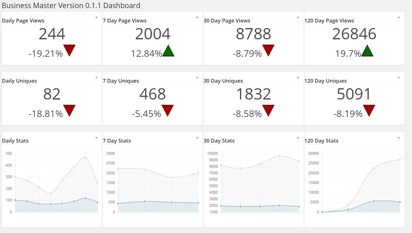 Page Views And Uniques Stats(With Advertisement Be Gone Add-On)