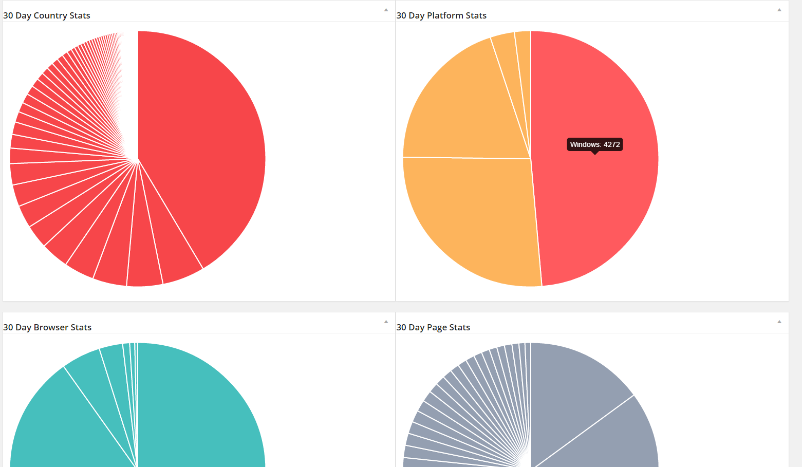 Country, Platform, Browser, And Page Stats (With Advertisement Be Gone Add-On)