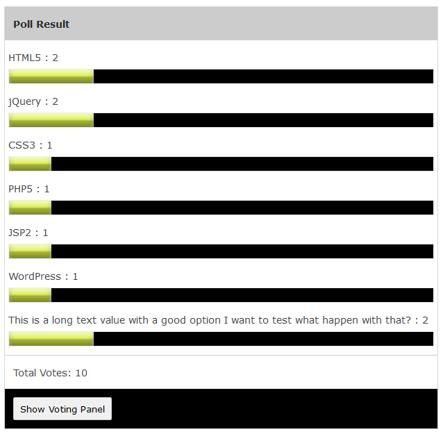 Display vote results.