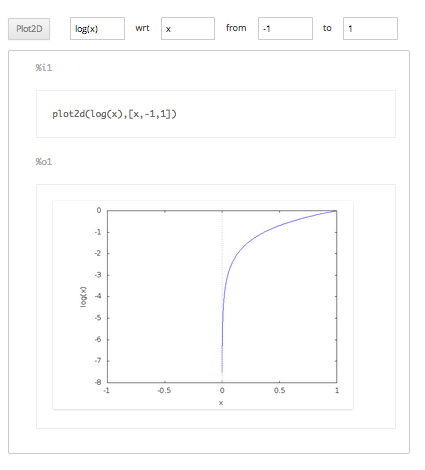 plot2D screenshot of log(x) on (-1,1)