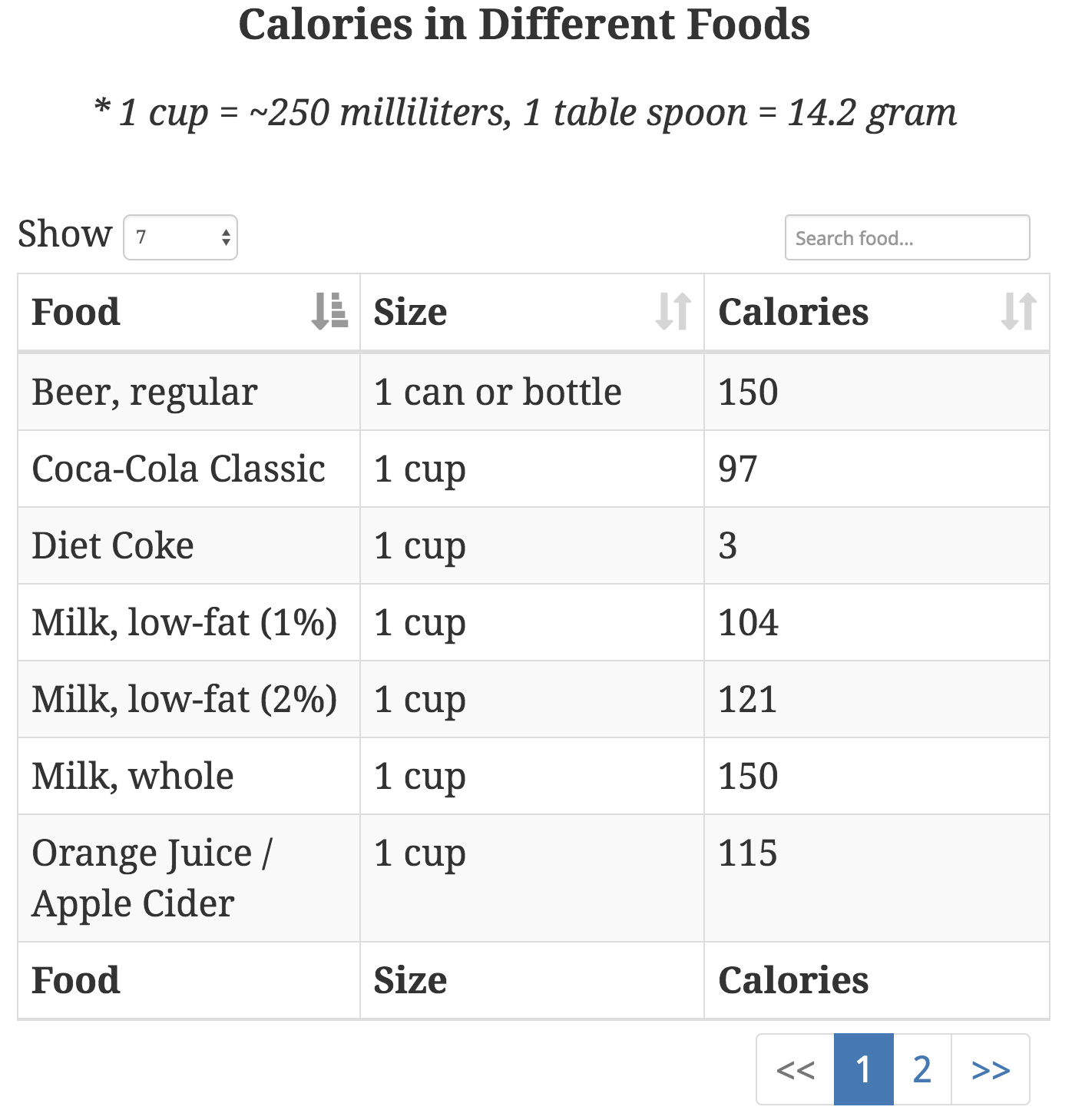 Calorie Calculator Old/Classic Template