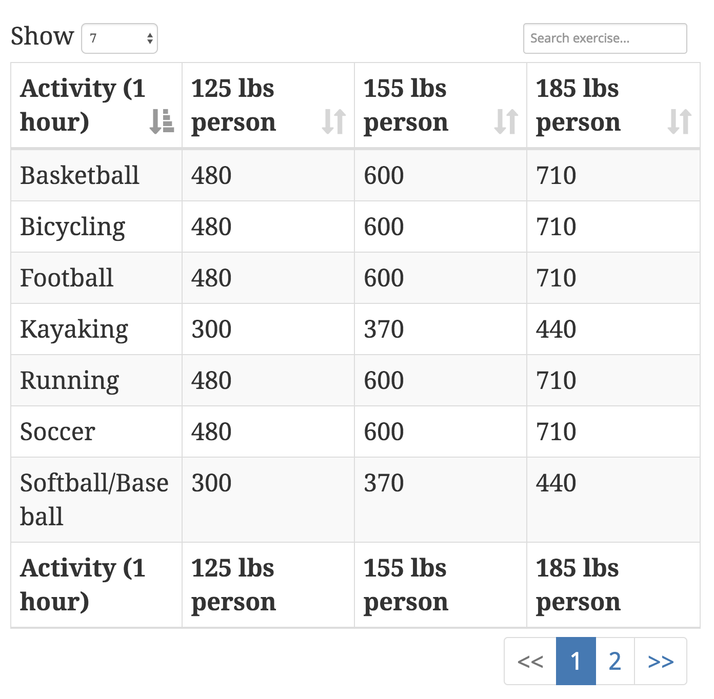 Calorie Calculator Result Only