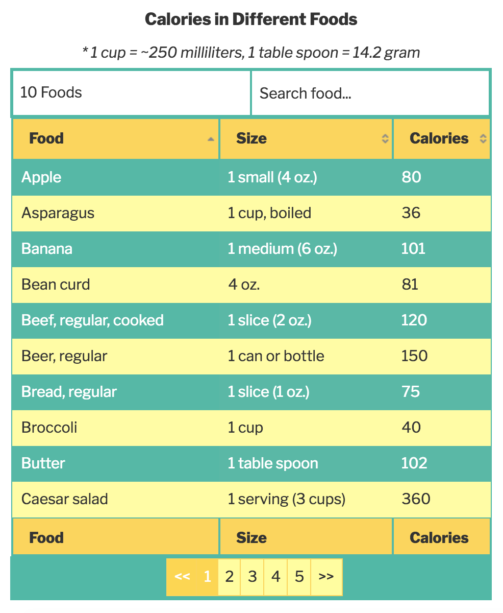 Body fat percentage support.