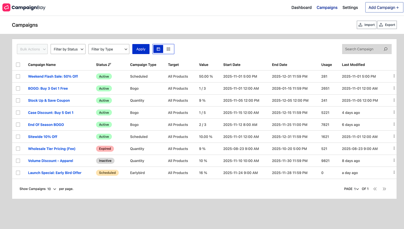 **Visual Campaign Management.** The alternative Grid View for the "All Campaigns" page, offering a card-based overview of each promotion.