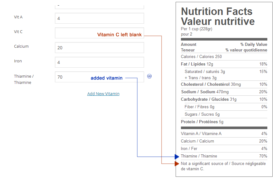 Generated label with Vit C left blank showing as "Not a significant source of vitamin C" and with Thiamine added