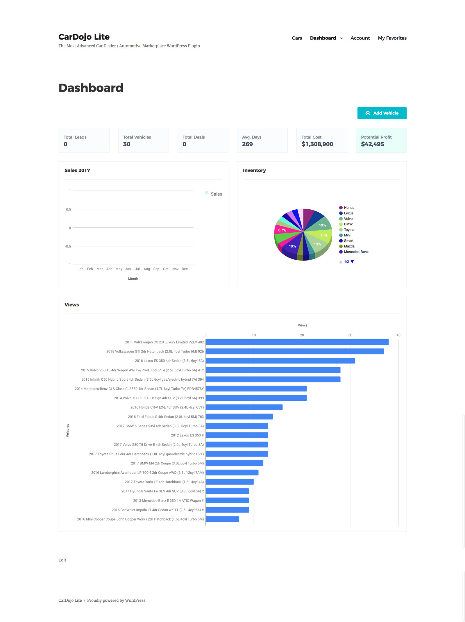 Dashboard page
