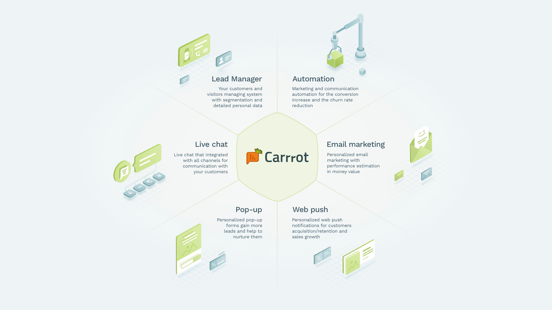 These are the main features that from complex tool to grow your online sales