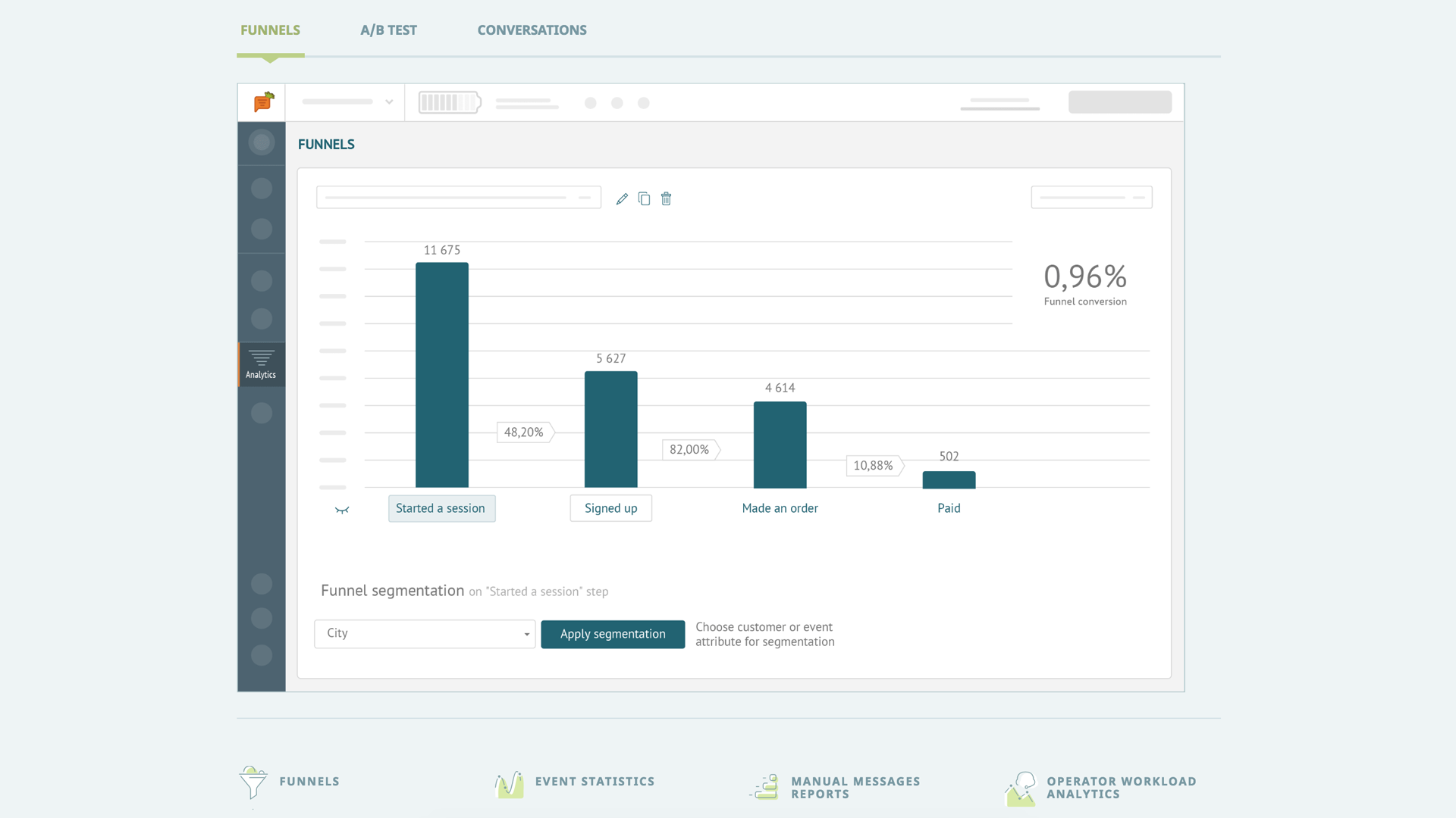 Measure the campaigns performance and choose only profitable