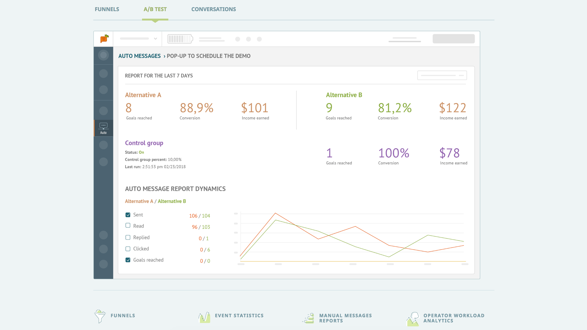 Compare the type and content of your messages to find the best that lead to sales