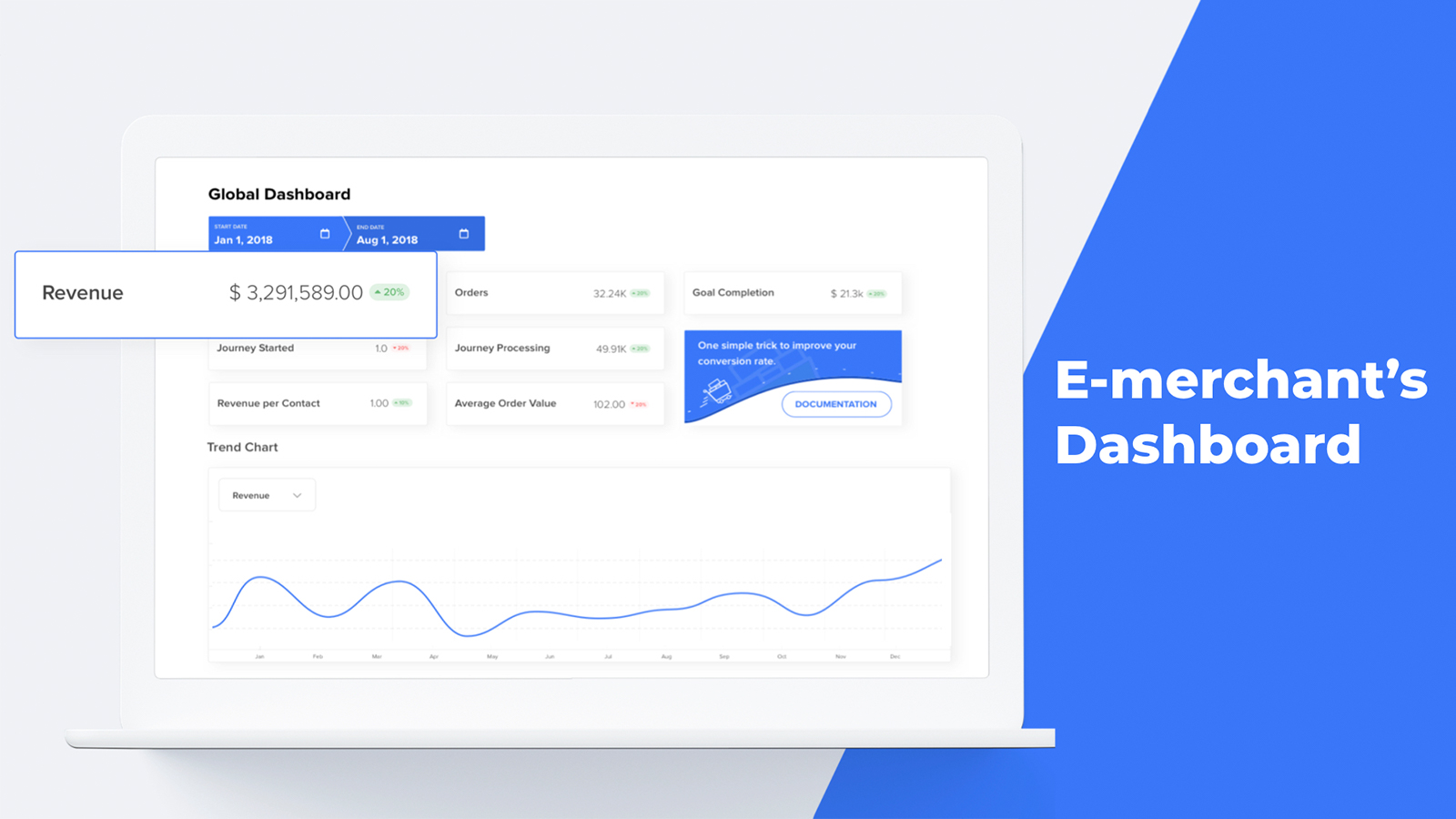 Dashboard - actions