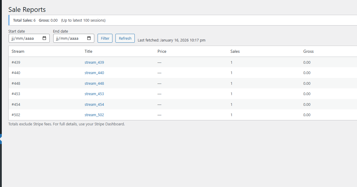 Sales and revenue reports dashboard