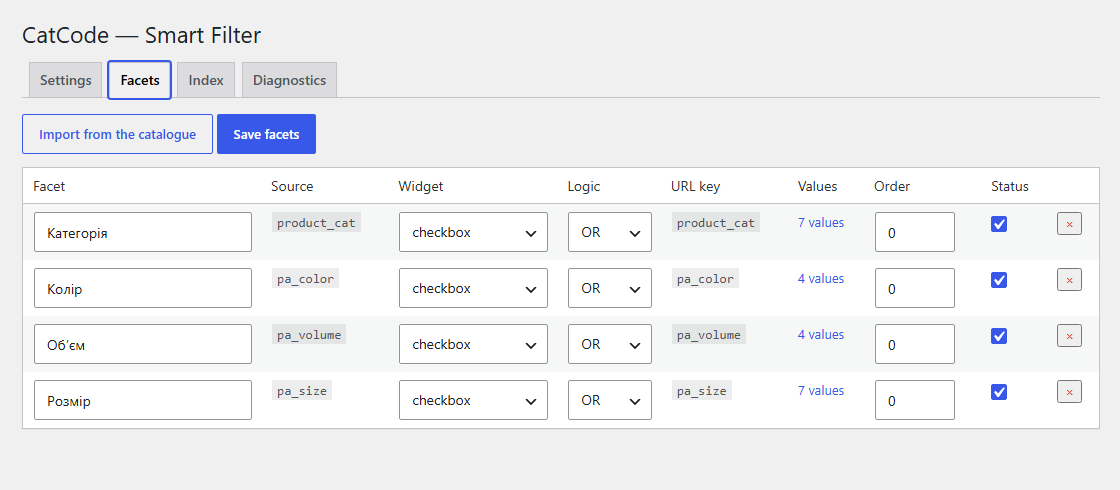 Facets in the admin: source, widget, logic and order