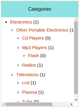 Plain View of categories with all categories.