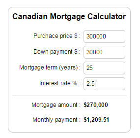 Widget example on the sidebar