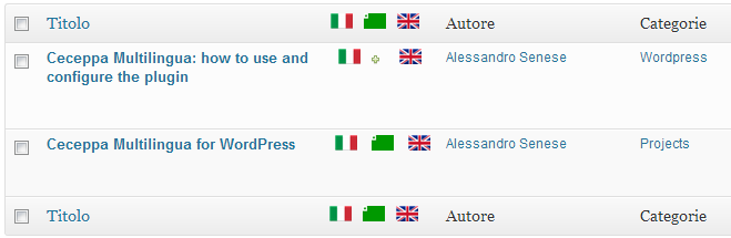 List of all posts with their translations