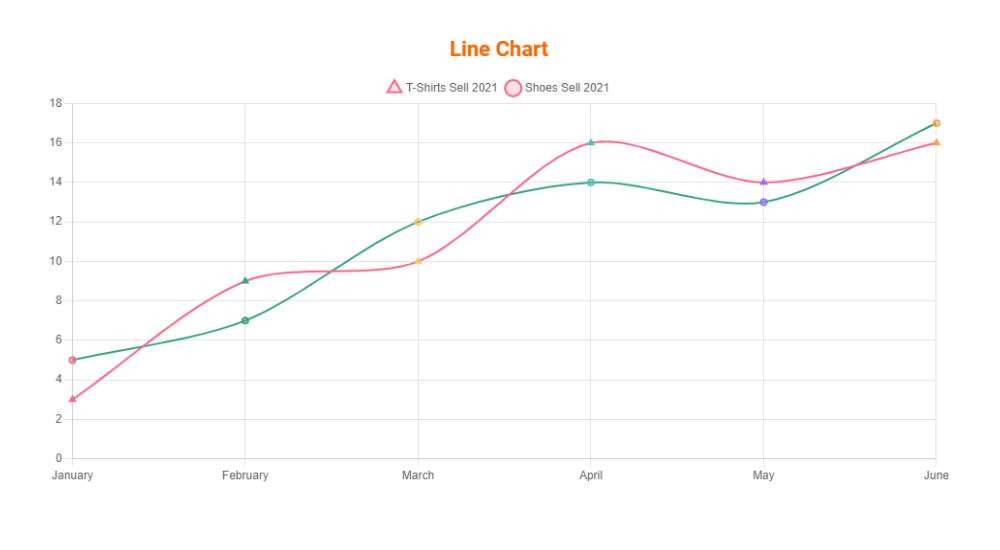 Chart Settings