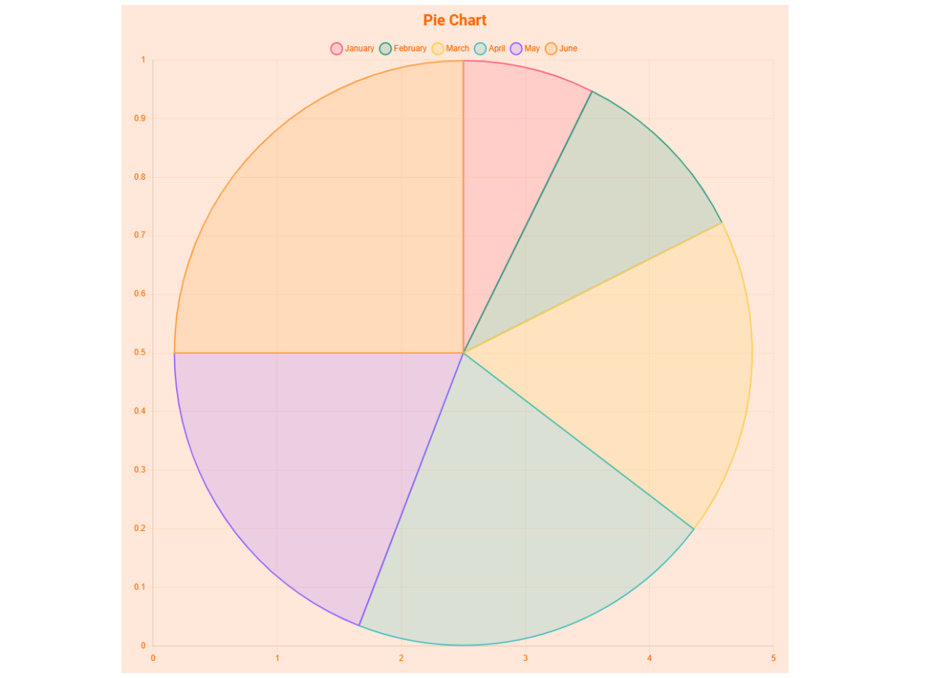 Second Layout