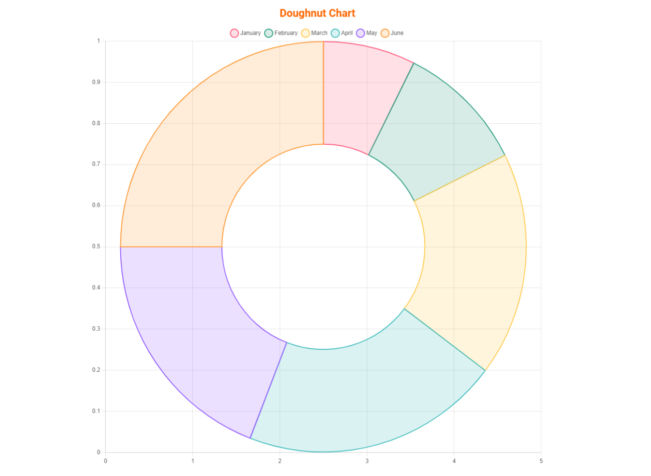 Forth Layout