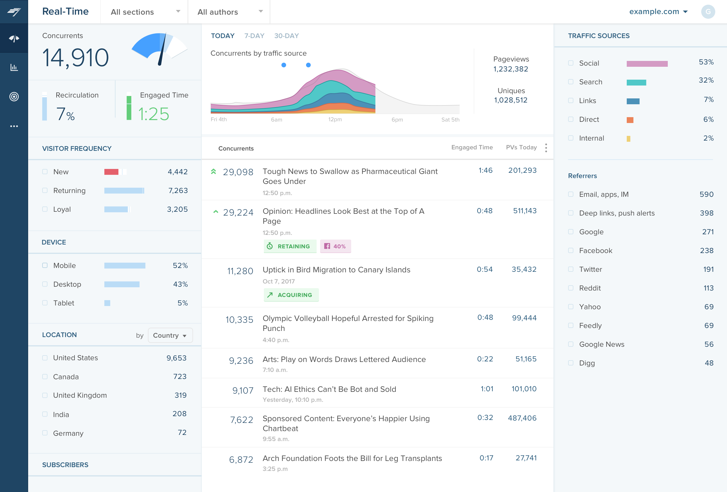 Real Time Dashboard