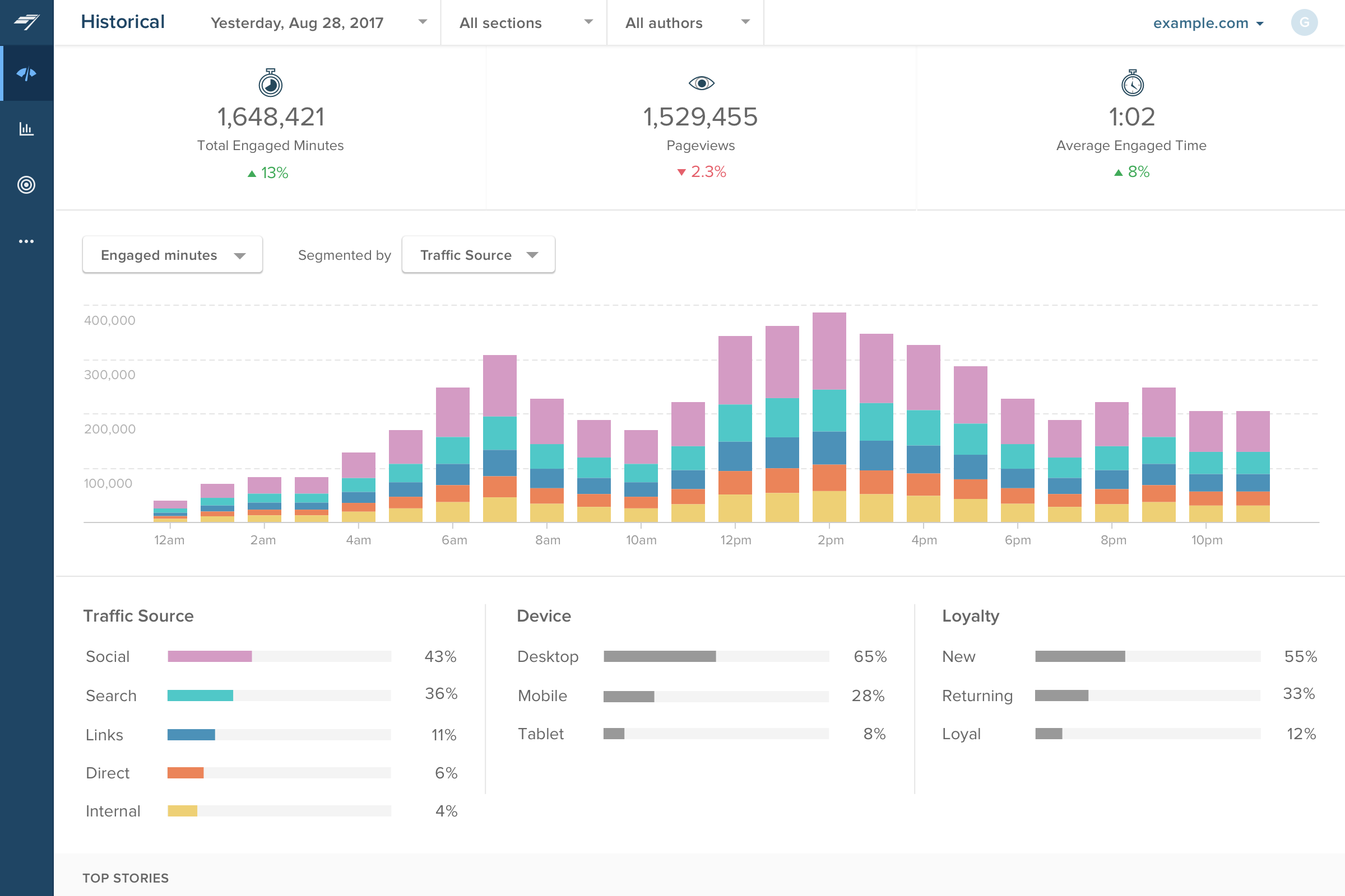 Historical Dashboard