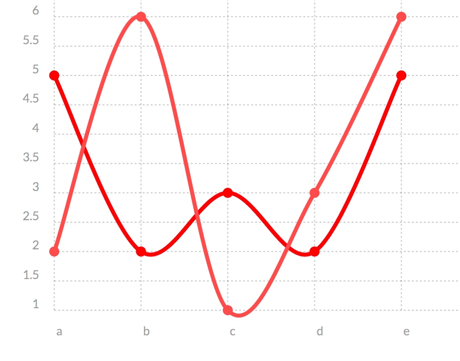 `[table-chart id=1 /]`