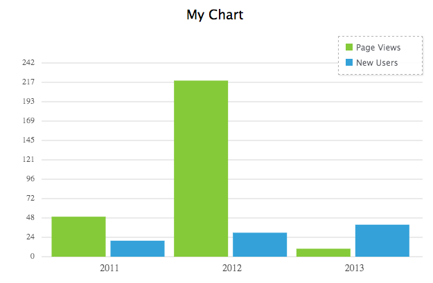 Charts Ninja - Bar Chart